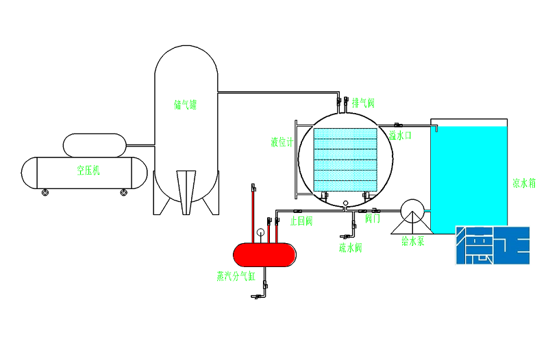 蒸汽殺菌鍋排氣的重要性