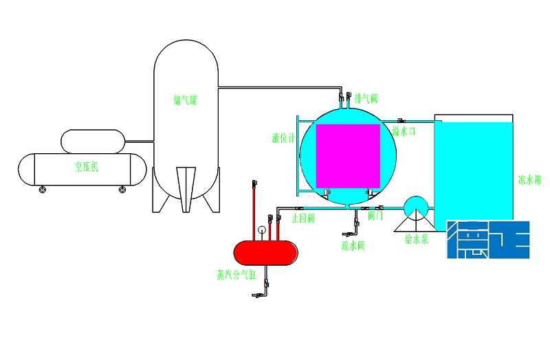 殺菌鍋降溫水的用量